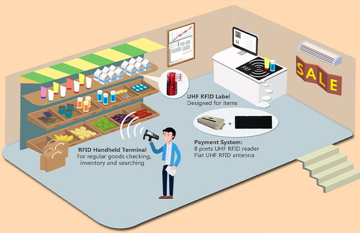 How Can Rfid Labels Reduce Tracking Errors and Speed Up Operations?